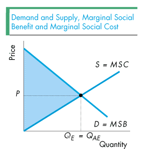 Another curve