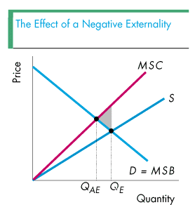 Another curve