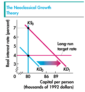 Capital demand curve