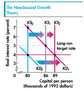 Capital demand curve