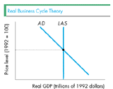 Real Business Cycle