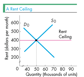 Another supply & demand curve